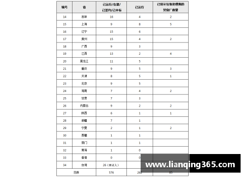 河南2017年球员盘点及表现分析